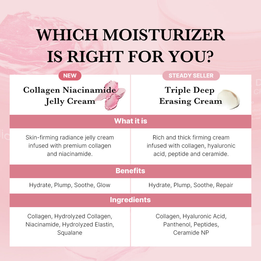 medicube collageen niacinamide jelly cream