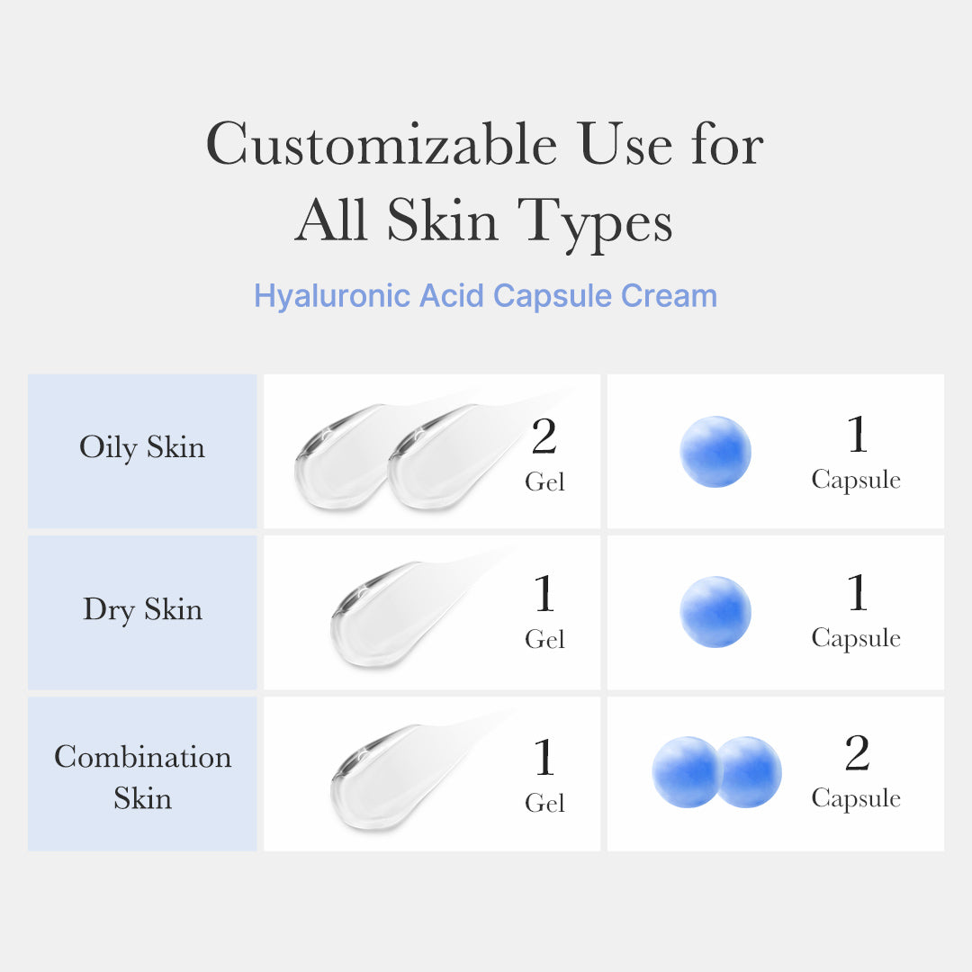 hyaluronzuurcapsulecrème