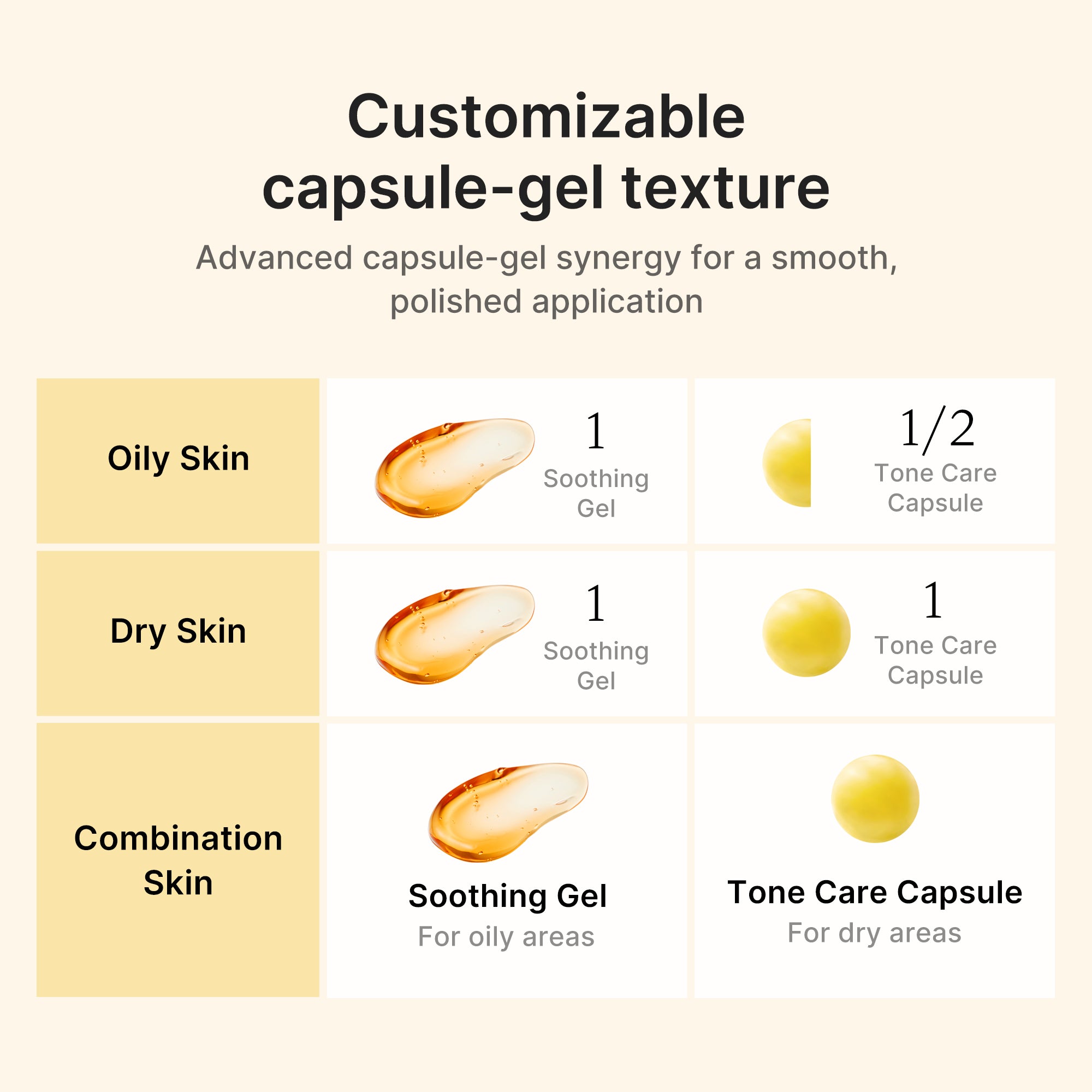 kojiczuur kurkuma vita capsule crème